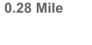 0.28 Mile